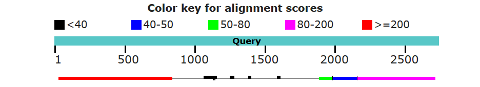 alignment