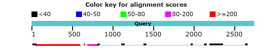 alignment